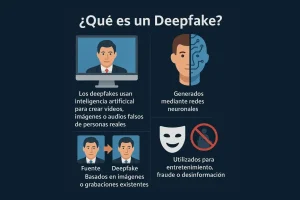 qué es un deepfake, cómo se crean mediante inteligencia artificial y redes neuronales, y sus posibles usos en fraudes, entretenimiento o desinformación.