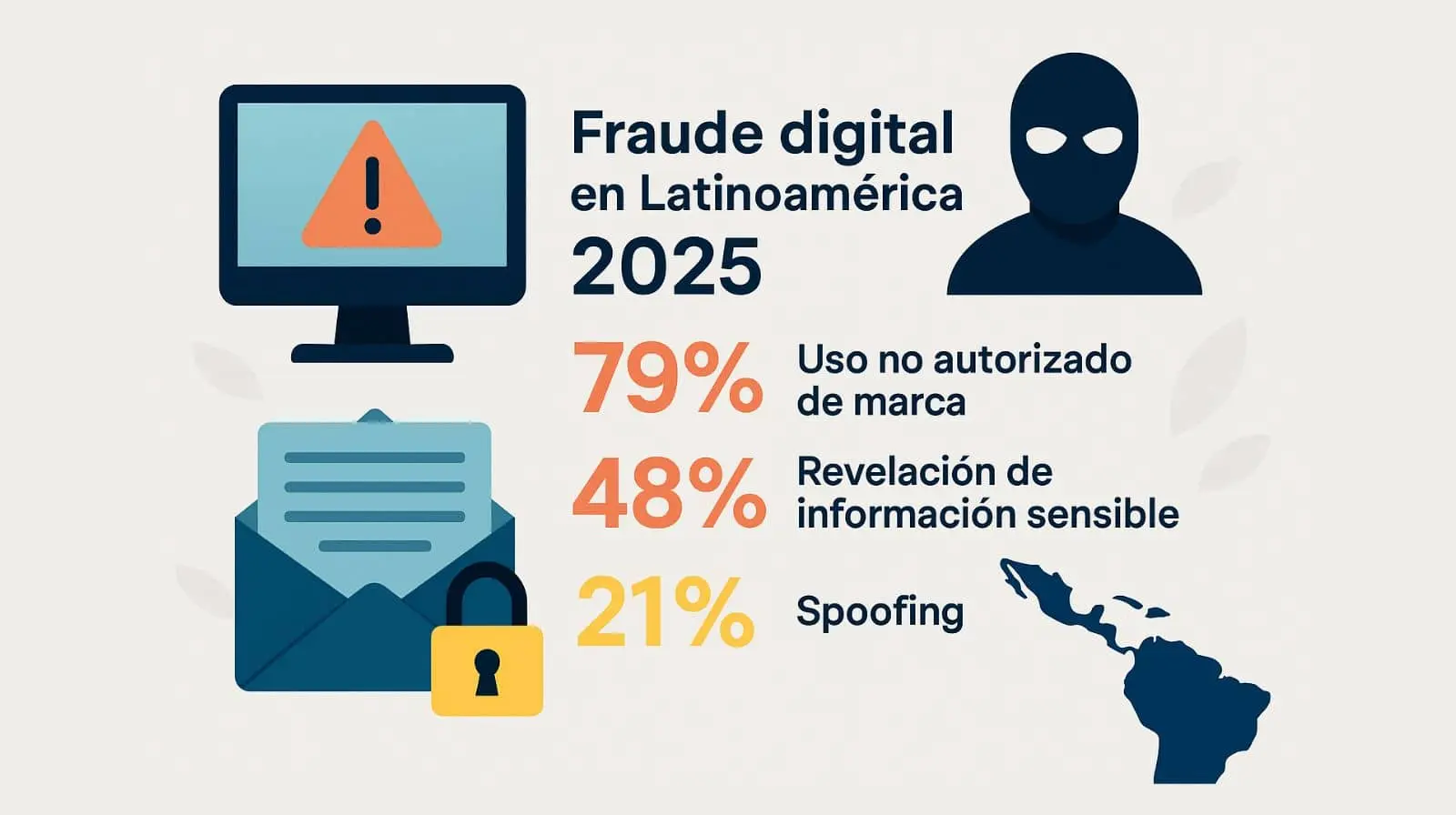 aumento del fraude digital y suplantación de marca en Latinoamérica en 2025