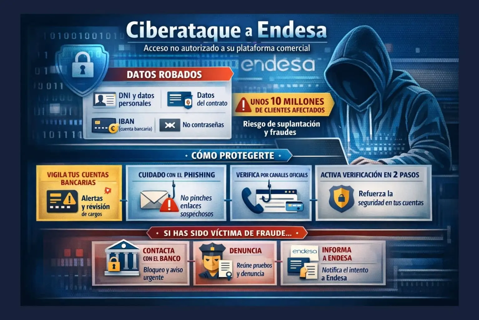Brecha de datos en Endesa: acceso no autorizado y recomendaciones de seguridad
